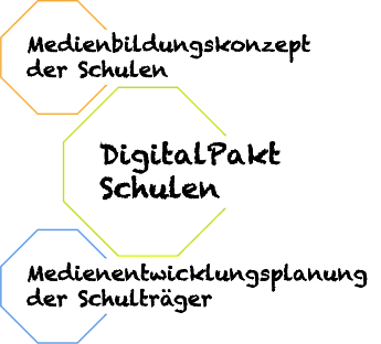 DPMBKMEP&nbsp;&copy;&nbsp;Landkreis Osterholz